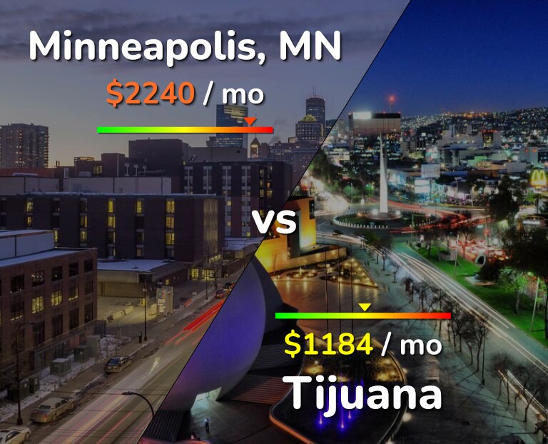 Cost of living in Minneapolis vs Tijuana infographic