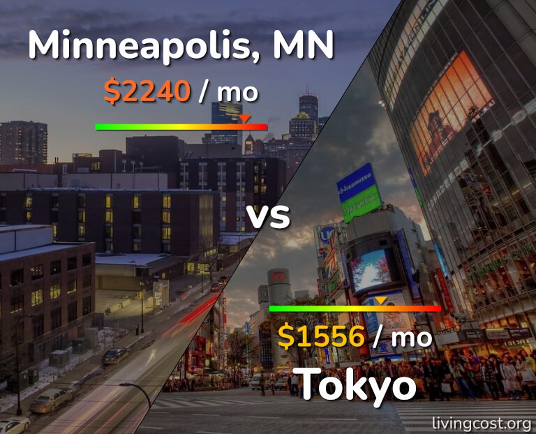 Cost of living in Minneapolis vs Tokyo infographic