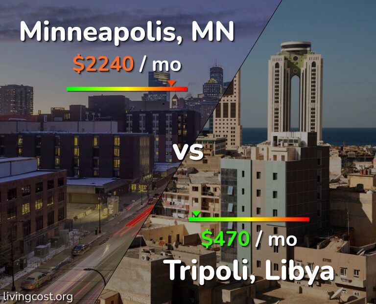 Cost of living in Minneapolis vs Tripoli infographic