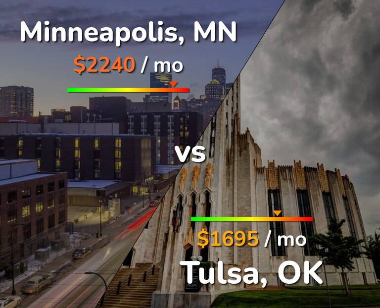 Cost of living in Minneapolis vs Tulsa infographic