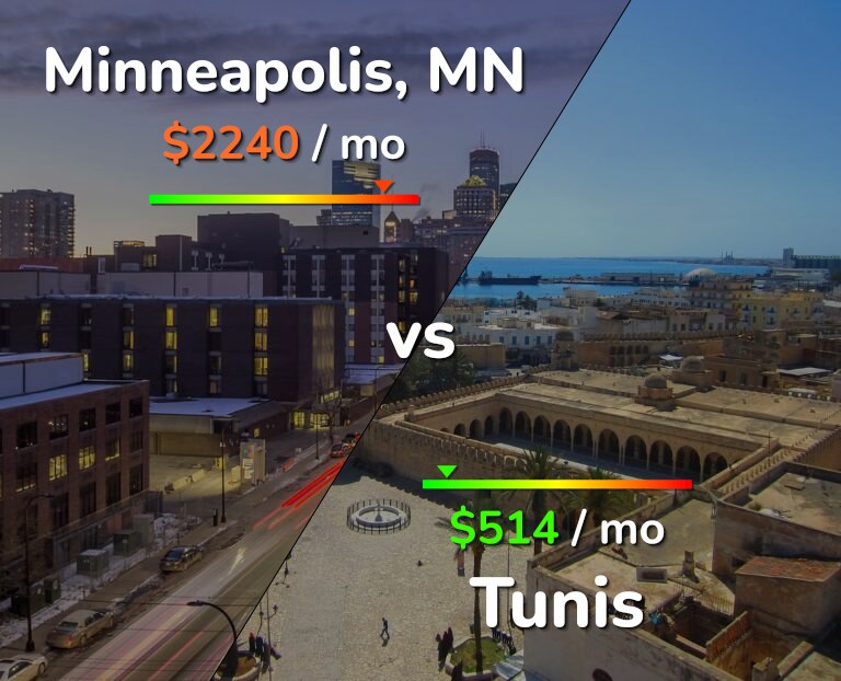 Cost of living in Minneapolis vs Tunis infographic