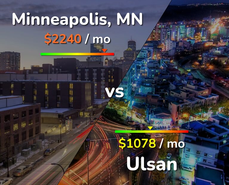 Cost of living in Minneapolis vs Ulsan infographic