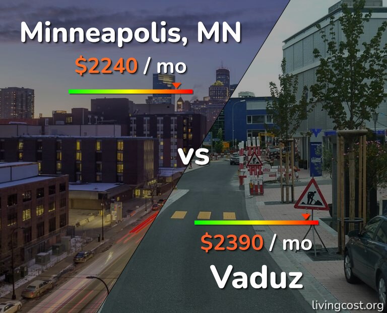 Cost of living in Minneapolis vs Vaduz infographic