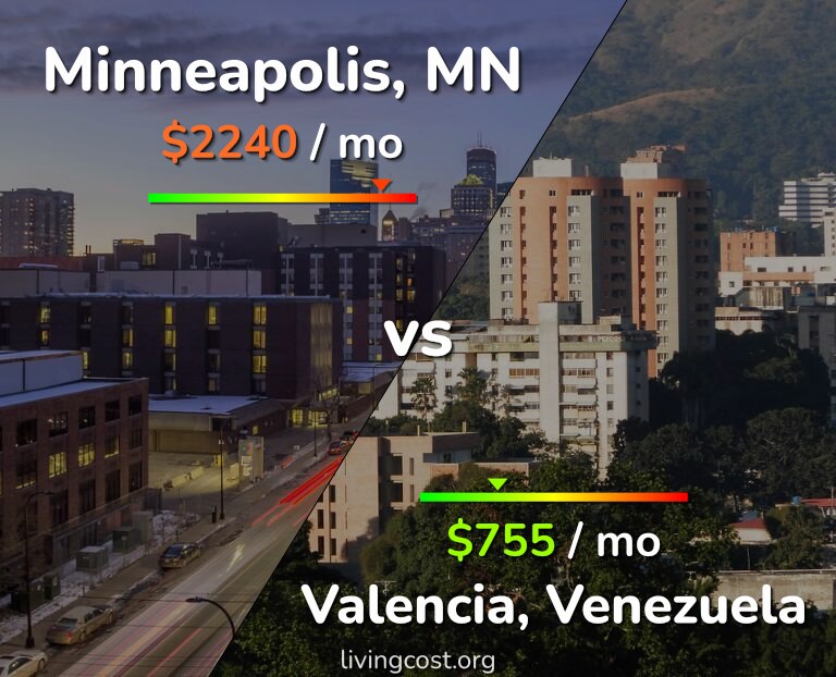 Cost of living in Minneapolis vs Valencia, Venezuela infographic