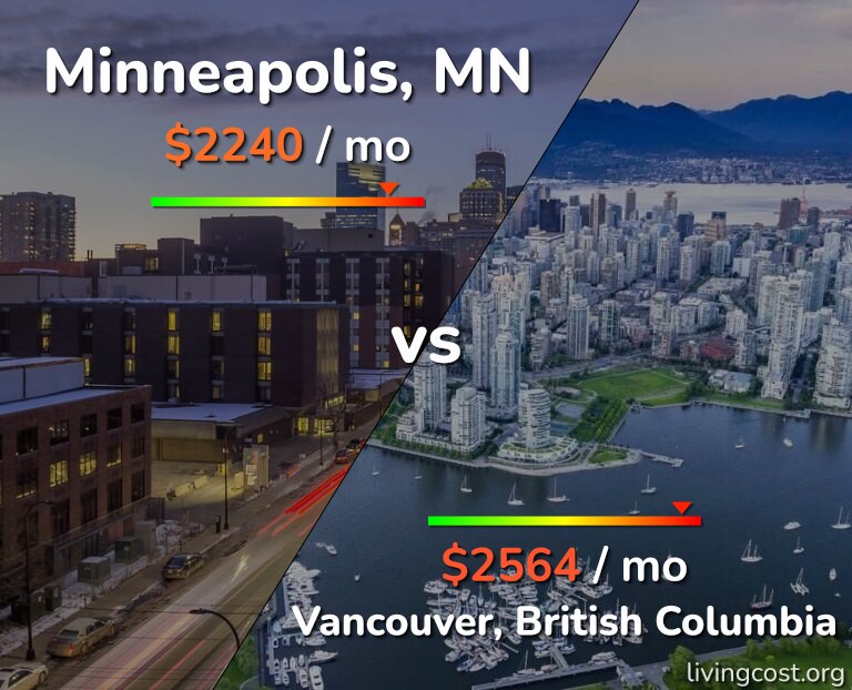 Cost of living in Minneapolis vs Vancouver infographic