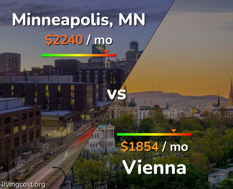 Cost of living in Minneapolis vs Vienna infographic