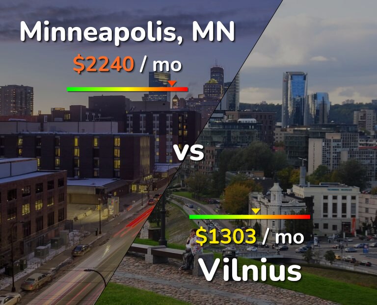 Cost of living in Minneapolis vs Vilnius infographic