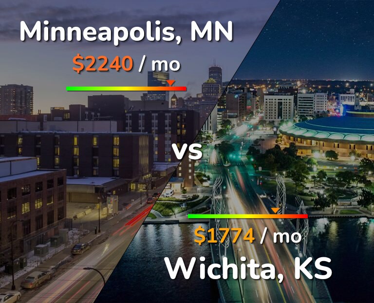 Cost of living in Minneapolis vs Wichita infographic
