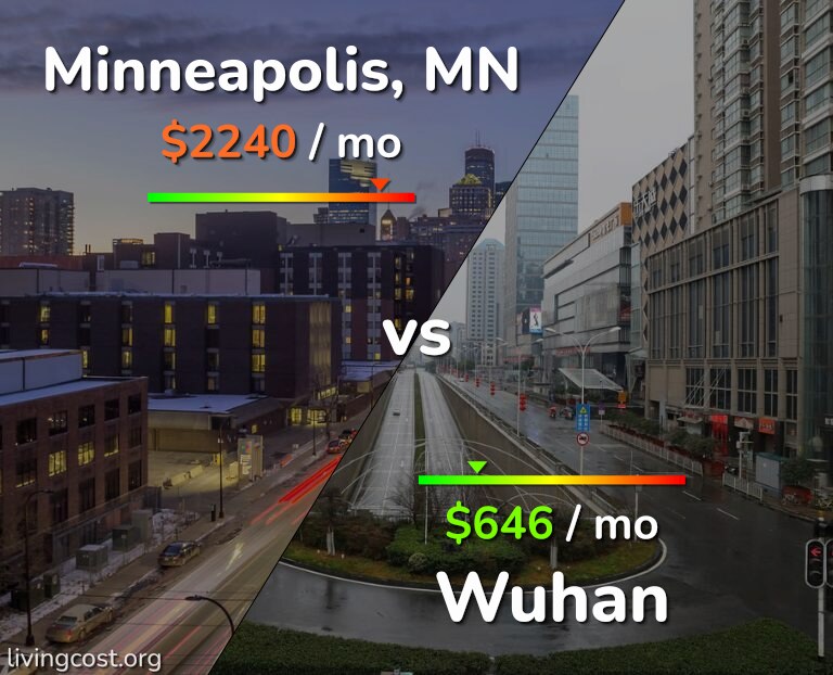 Cost of living in Minneapolis vs Wuhan infographic