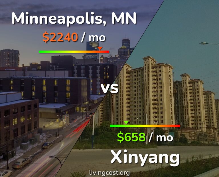 Cost of living in Minneapolis vs Xinyang infographic