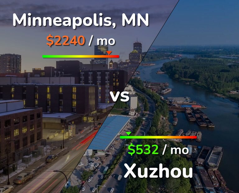 Cost of living in Minneapolis vs Xuzhou infographic