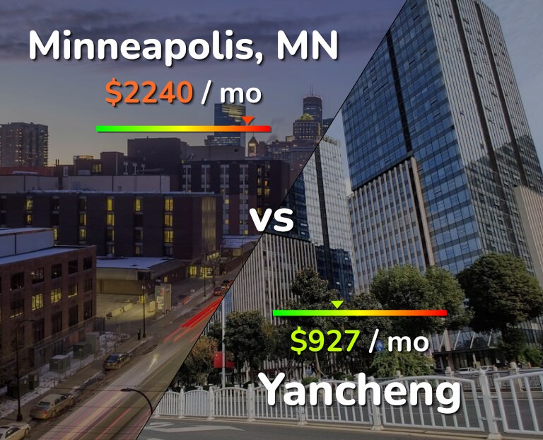Cost of living in Minneapolis vs Yancheng infographic