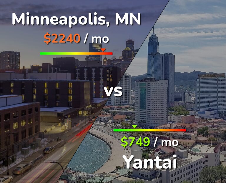 Cost of living in Minneapolis vs Yantai infographic