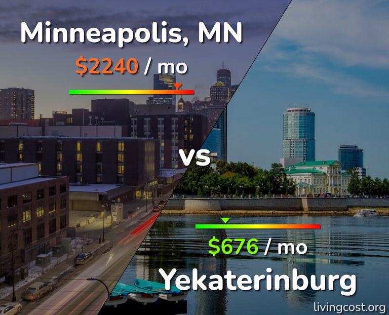 Cost of living in Minneapolis vs Yekaterinburg infographic