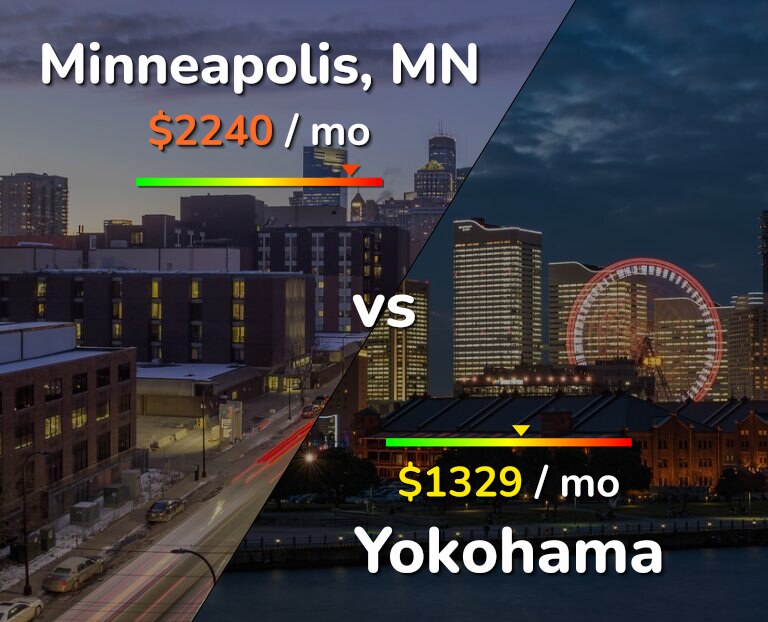 Cost of living in Minneapolis vs Yokohama infographic