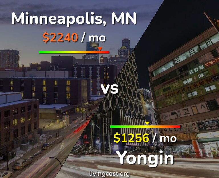 Cost of living in Minneapolis vs Yongin infographic