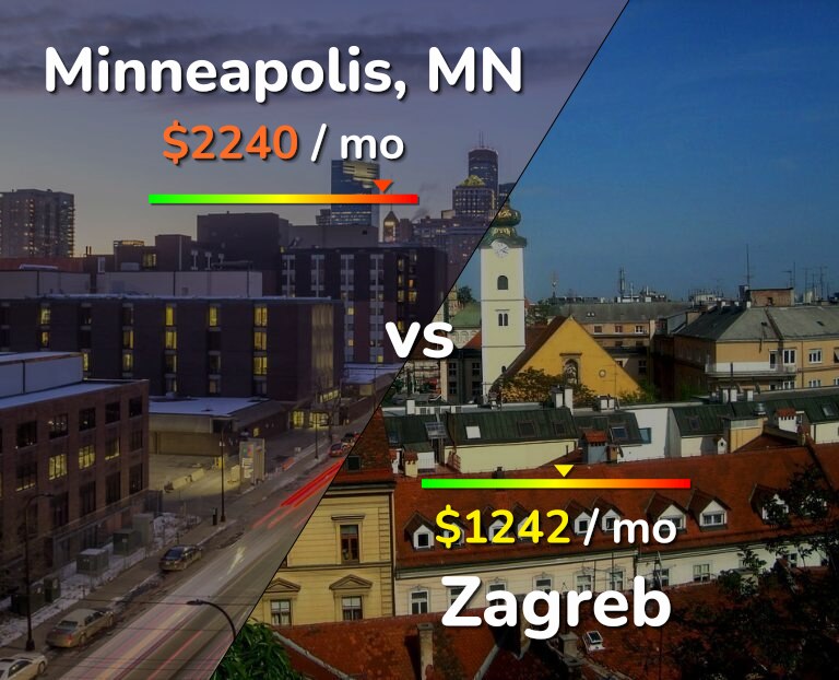 Cost of living in Minneapolis vs Zagreb infographic