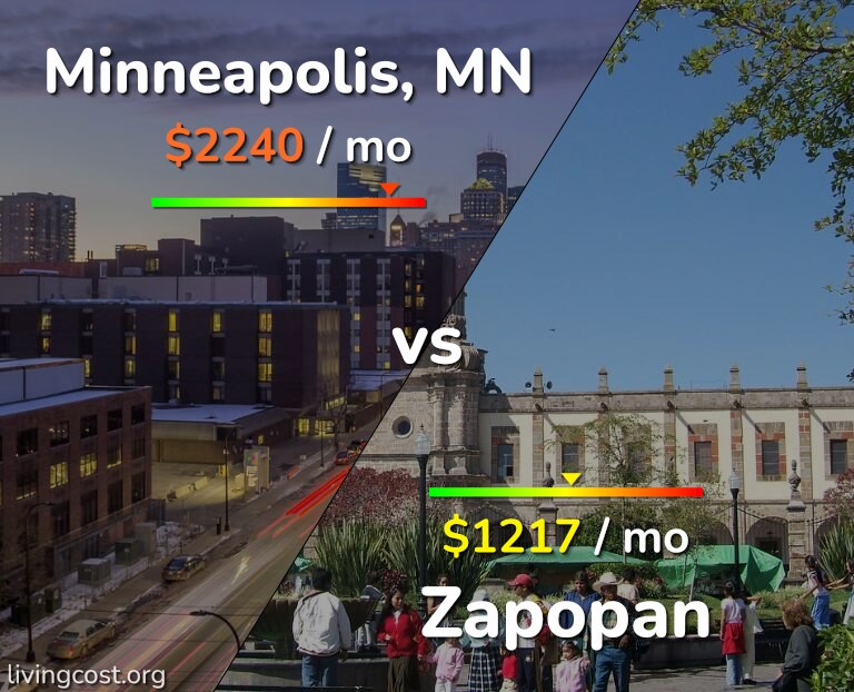 Cost of living in Minneapolis vs Zapopan infographic