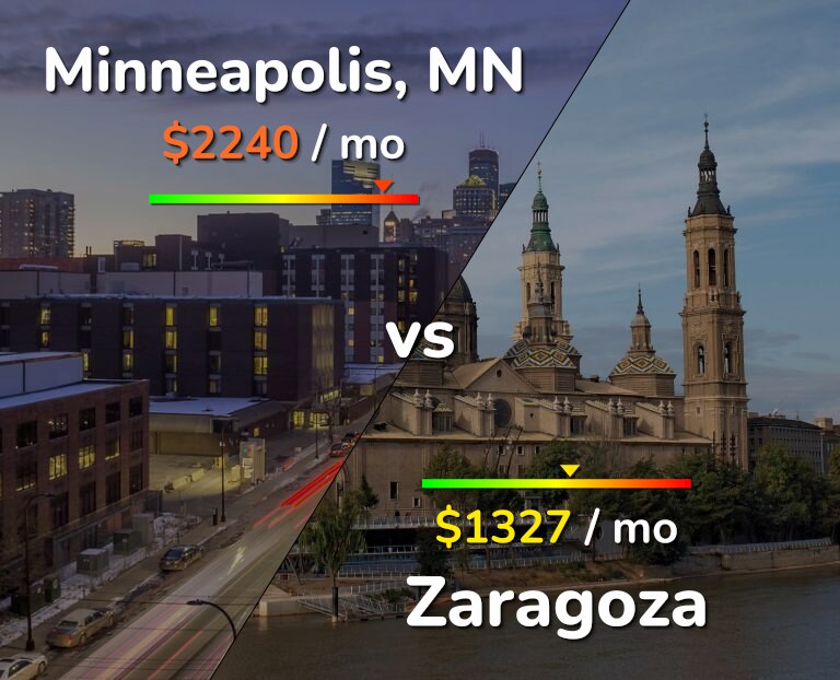 Cost of living in Minneapolis vs Zaragoza infographic