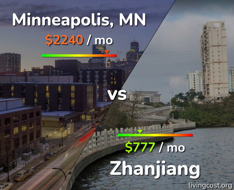 Cost of living in Minneapolis vs Zhanjiang infographic