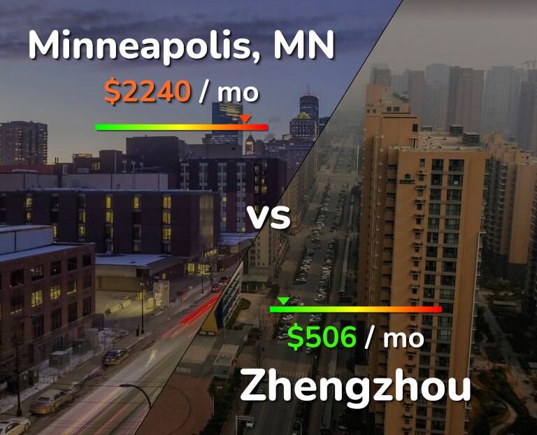 Cost of living in Minneapolis vs Zhengzhou infographic