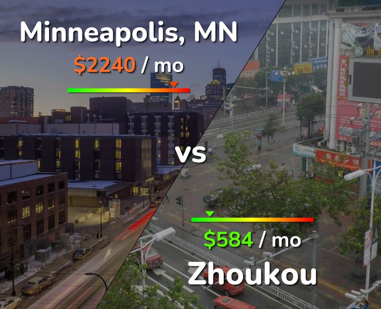 Cost of living in Minneapolis vs Zhoukou infographic