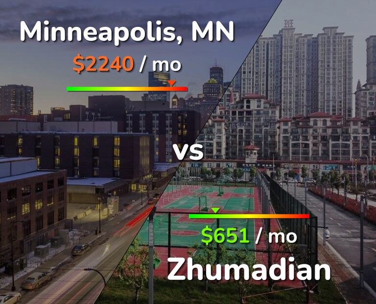 Cost of living in Minneapolis vs Zhumadian infographic