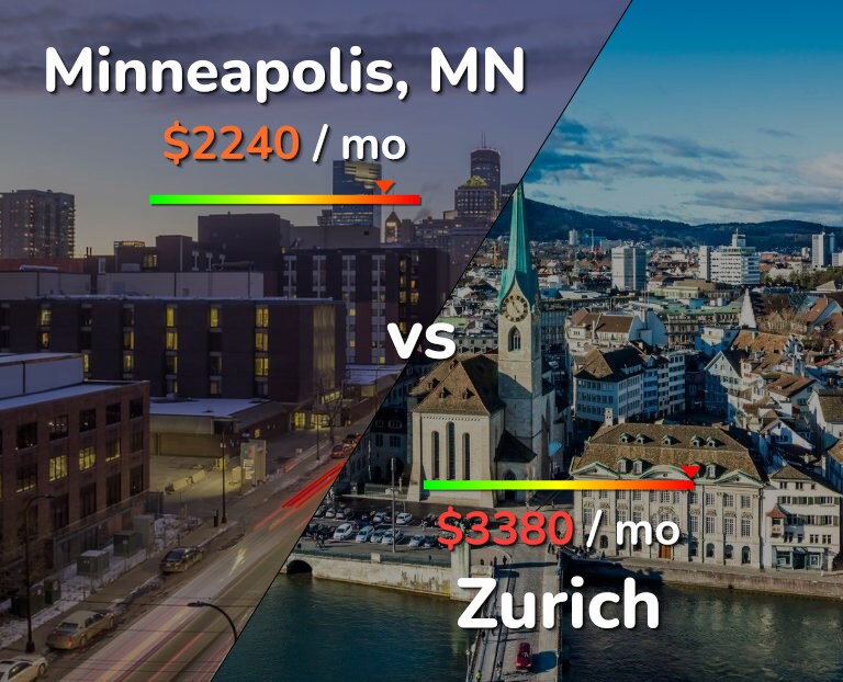 Cost of living in Minneapolis vs Zurich infographic