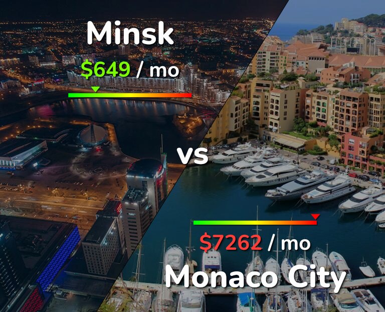 Cost of living in Minsk vs Monaco City infographic
