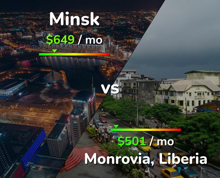 Cost of living in Minsk vs Monrovia infographic