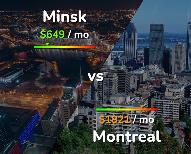 Cost of living in Minsk vs Montreal infographic