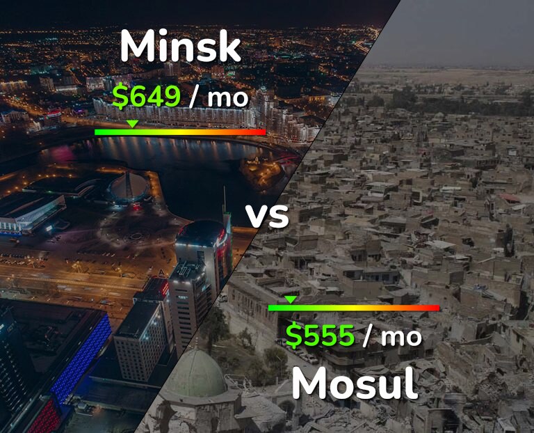 Cost of living in Minsk vs Mosul infographic