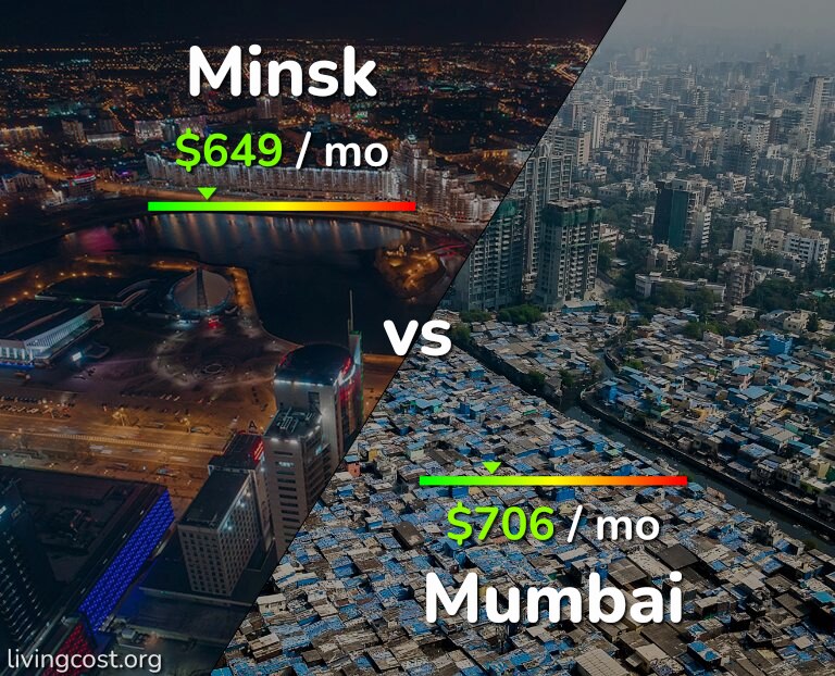Cost of living in Minsk vs Mumbai infographic