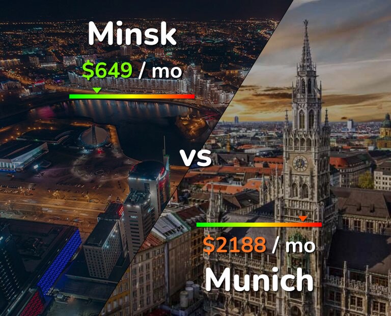 Cost of living in Minsk vs Munich infographic