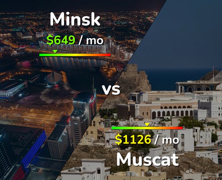 Cost of living in Minsk vs Muscat infographic