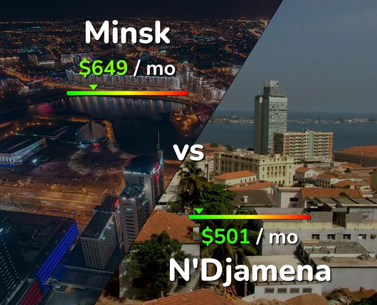 Cost of living in Minsk vs N'Djamena infographic