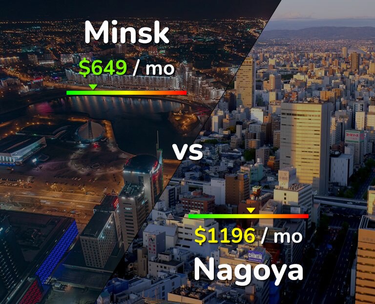 Cost of living in Minsk vs Nagoya infographic