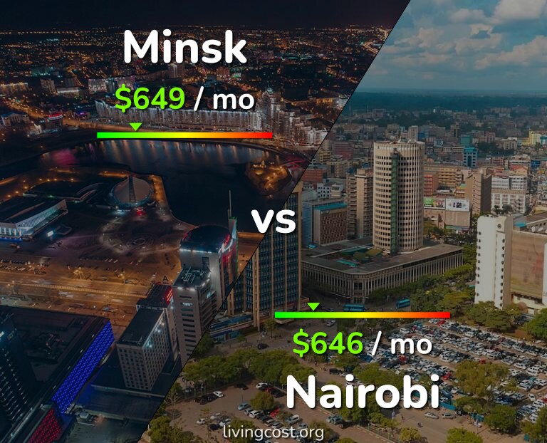 Cost of living in Minsk vs Nairobi infographic
