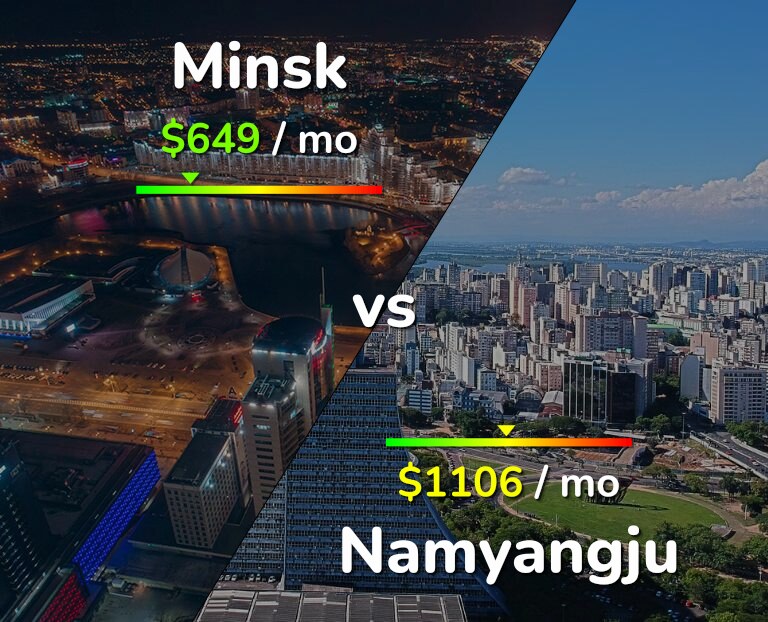 Cost of living in Minsk vs Namyangju infographic