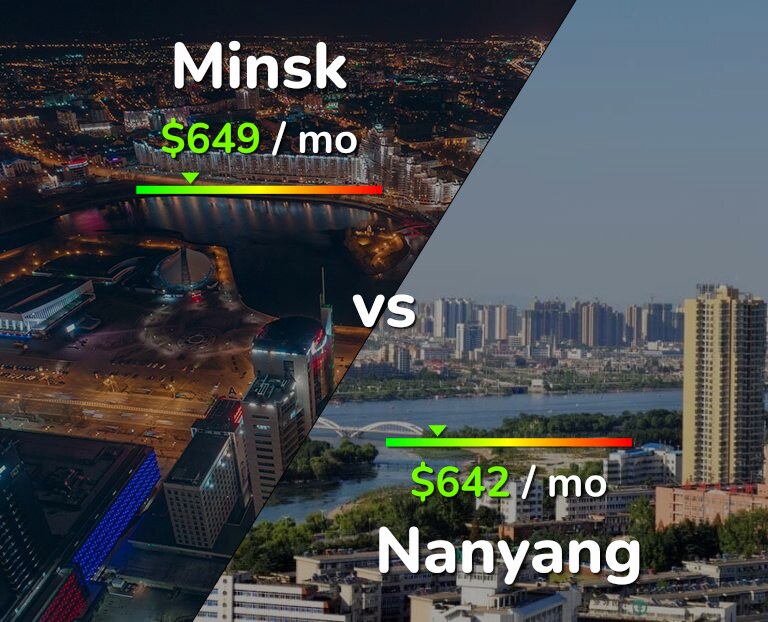 Cost of living in Minsk vs Nanyang infographic