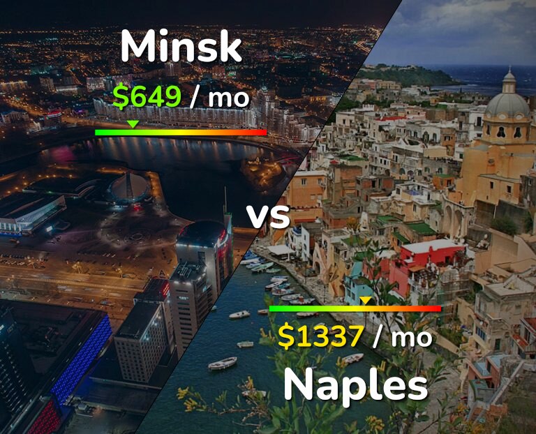 Cost of living in Minsk vs Naples infographic