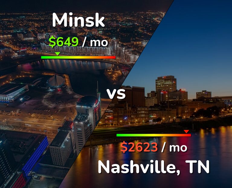 Cost of living in Minsk vs Nashville infographic