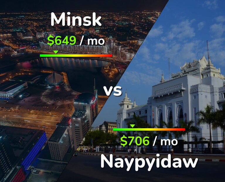 Cost of living in Minsk vs Naypyidaw infographic
