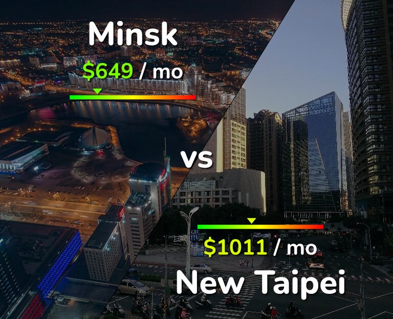 Cost of living in Minsk vs New Taipei infographic