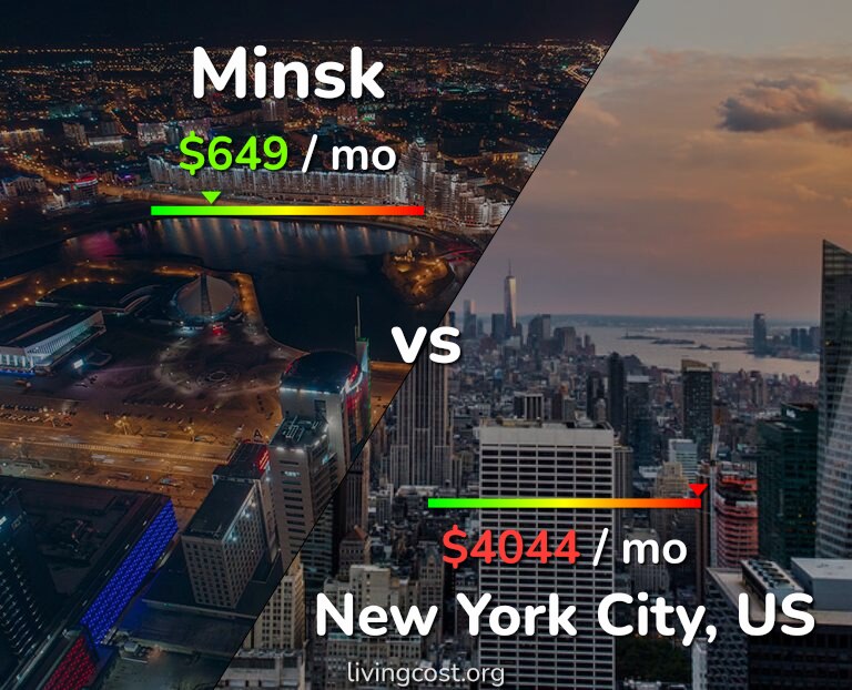 Cost of living in Minsk vs New York City infographic