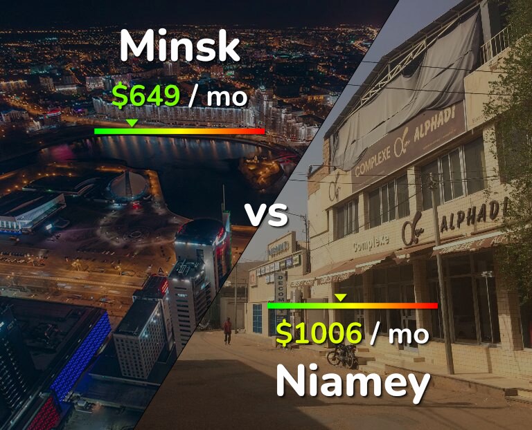 Cost of living in Minsk vs Niamey infographic