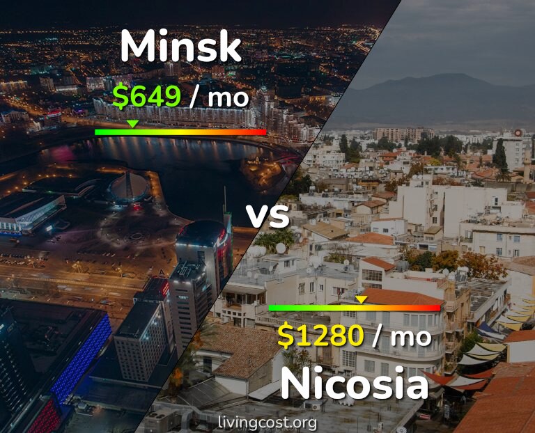 Cost of living in Minsk vs Nicosia infographic