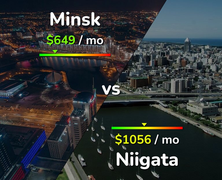 Cost of living in Minsk vs Niigata infographic