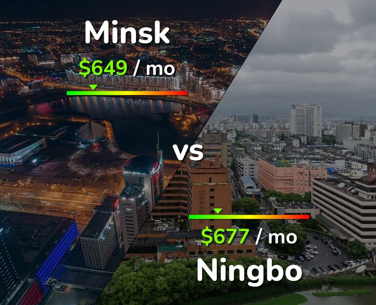 Cost of living in Minsk vs Ningbo infographic