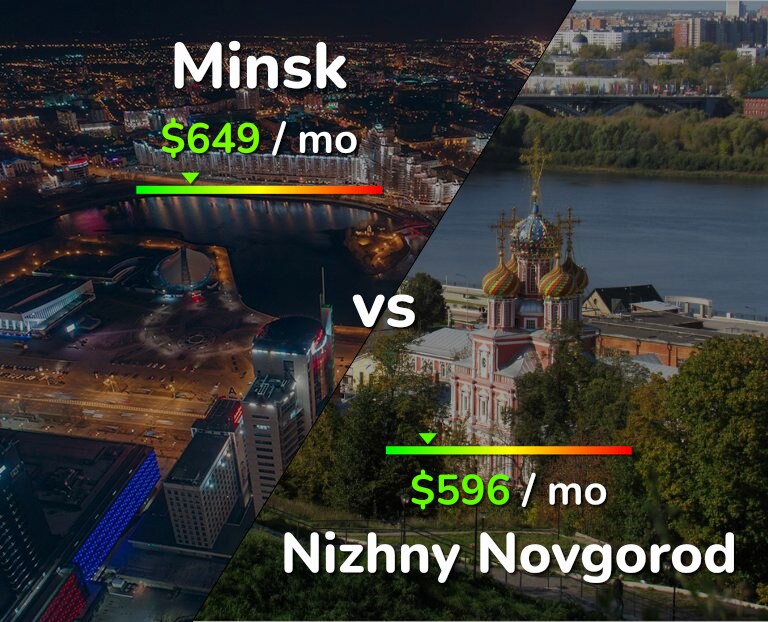Cost of living in Minsk vs Nizhny Novgorod infographic